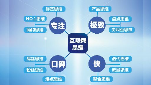 一個(gè)饅頭加上互聯(lián)網(wǎng)思維，他竟開(kāi)上了連鎖店！|餐飲界