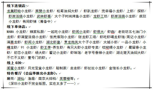 今夏的小龍蝦之戰(zhàn)，你準(zhǔn)備好了么？