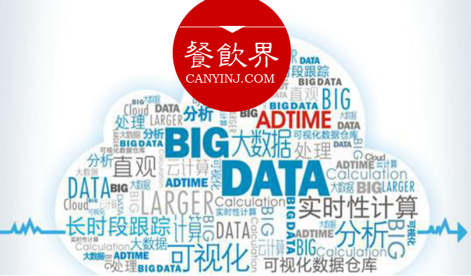 數(shù)據(jù)變現(xiàn)，大數(shù)據(jù)應用到底能為餐廳做些什么？ | 摘錄