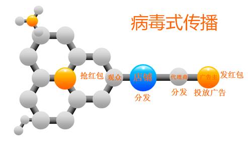有了芝麻大世界傳統(tǒng)商家營銷問題還難嗎？|餐飲界