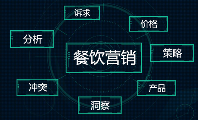 智能會(huì)員營(yíng)銷(xiāo)做好這3步，輕松提升營(yíng)業(yè)額|餐飲界