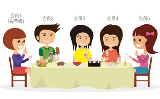 0成本！暴漲3524名會員0成本！|餐飲界