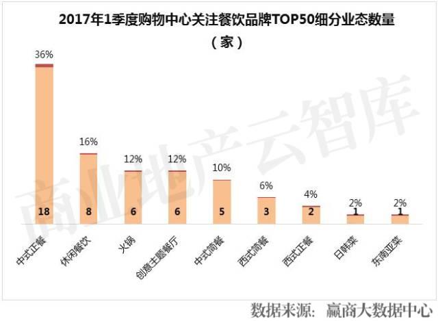 餐飲品牌半年倒閉16萬家！這50個(gè)卻越來越火|餐飲界