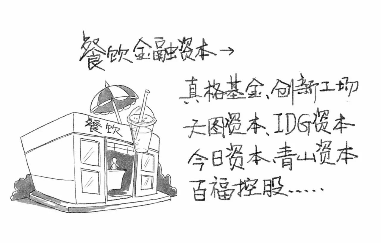 餐飲金融資本是大爺，渠道資本是孫子？