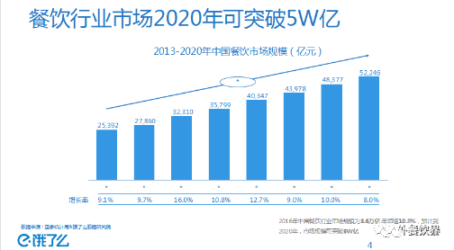 2017餓了么大數(shù)據(jù)發(fā)布，5大趨勢(shì)助你看破外賣市場(chǎng)迷局！