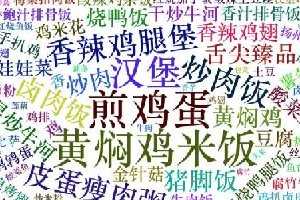 劃重點(diǎn)：北上廣深杭，9999+外賣數(shù)據(jù)告訴你，白領(lǐng)戰(zhàn)場得靠它！|餐飲界