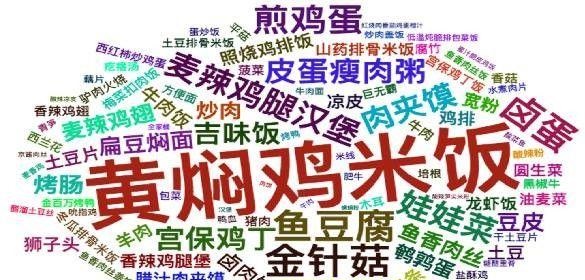 白領(lǐng)市場占外賣份額超8成，餐飲人該如何把握其中商機(jī)？