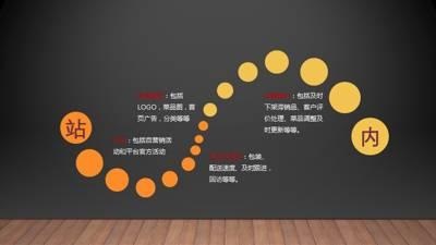 干貨｜在美團、餓了么等外賣平臺，如何把流量榨干，做到極致？
