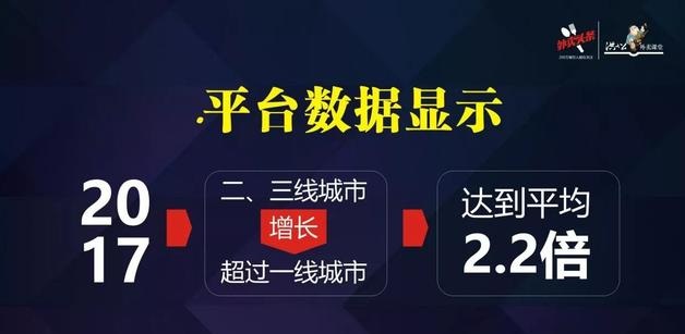 外賣市場正在發(fā)生變化，看洪七公解讀外賣增長重心的六大轉(zhuǎn)移