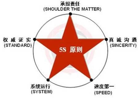 有差評(píng)先別急，5大危機(jī)公關(guān)原則幫你把差評(píng)客變回頭客|餐飲界