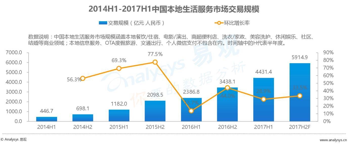 2017最新外賣數(shù)據(jù)：外賣市場(chǎng)正在發(fā)生怎樣的變化？