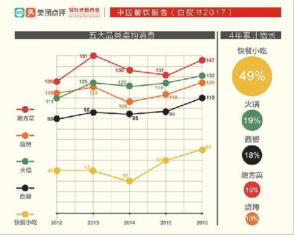 讓大佬感嘆做了三年“還沒入門”的快餐，水到底深在哪？