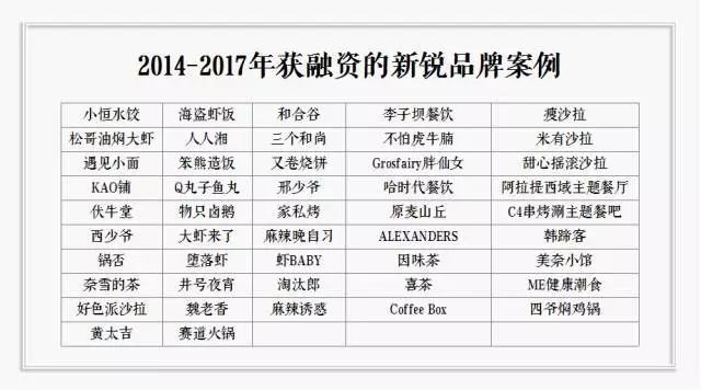 到底拿不拿資本的錢？餐飲人有7個心里癢癢 | 咖評