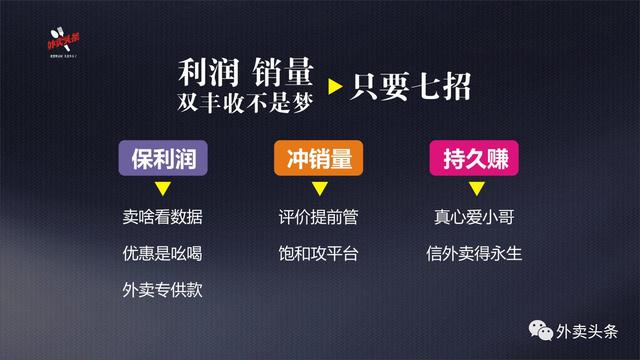 排名規(guī)則曝光：9999+的外賣，都會(huì)關(guān)注這四大因素、五大套路！