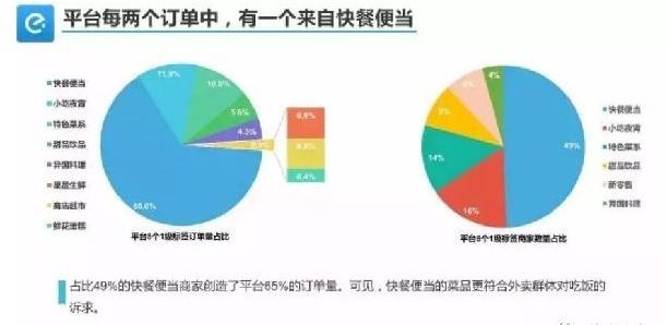 外賣(mài)單量少、不掙錢(qián)怎么破？關(guān)鍵在于保量和保利潤(rùn)！