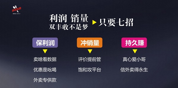 排名規(guī)則曝光：9999+的外賣，都會(huì)關(guān)注這四大因素、五大套路！