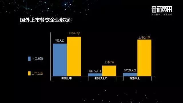鄉(xiāng)村基、巴奴等26個品牌的創(chuàng)始人首發(fā)聲，餐飲企業(yè)到底要不要上市？