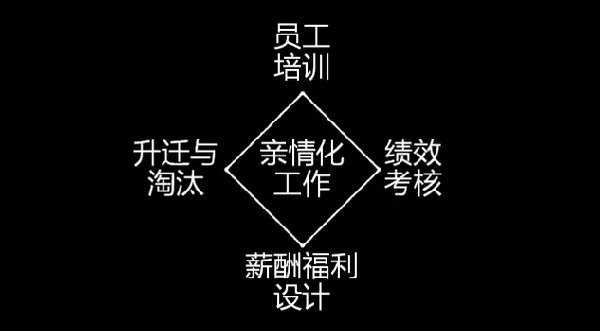 為什么海底撈、西貝的員工效率高？因?yàn)樗麄冏隽诉@些事......