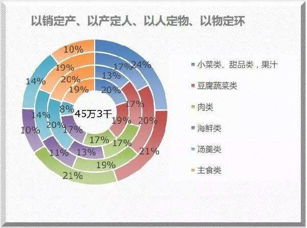 米其林餐廳也離不開(kāi)的系統(tǒng)？獲獎(jiǎng)無(wú)數(shù)的莆田管理廚房靠的就是它！