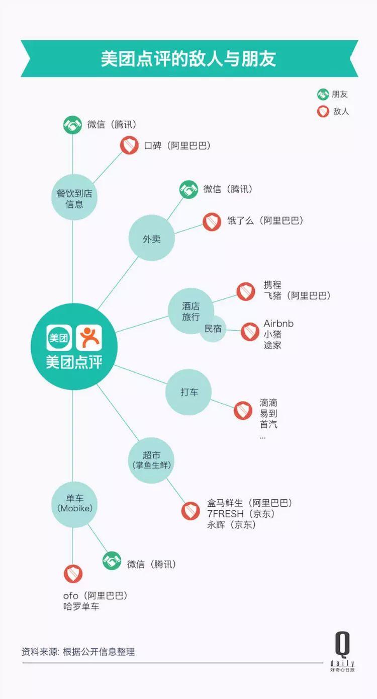 一個個新市場、一筆筆大收購，今天的美團到底是什么公司？
