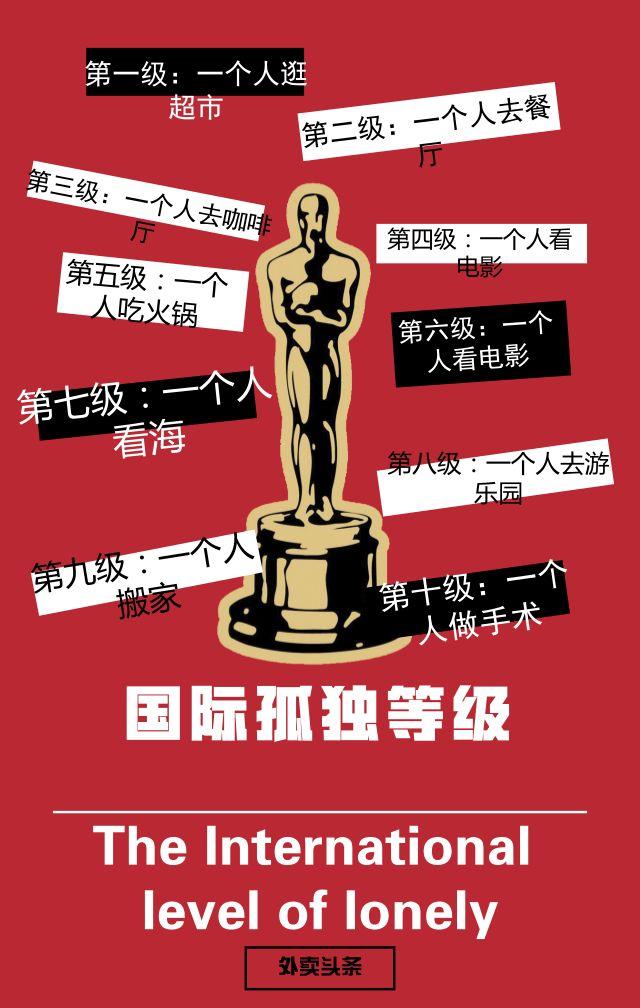 一人食增長趨勢明顯，單身“空巢青年”能否引爆？