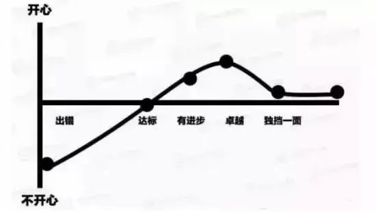 13張圖片，赤裸裸表明餐飲窮店長和富店長區(qū)別！