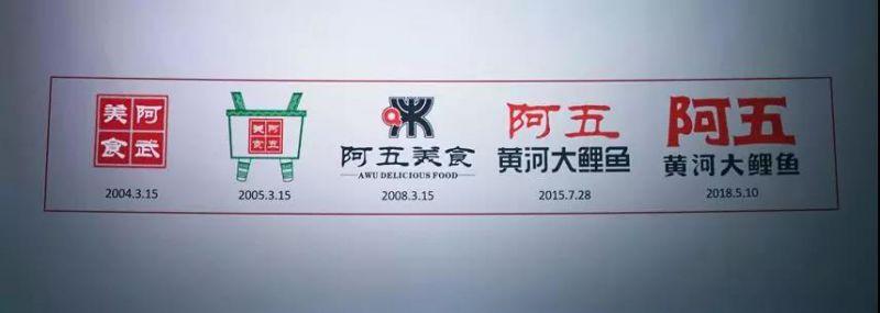 阿五黃河大鯉魚品牌LOGO再升級，為什么品牌LOGO升級還能幫我們賺流量？