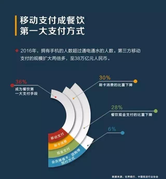 撬動餐飲市場增量，看“商戶合伙人”如何支招！|餐見