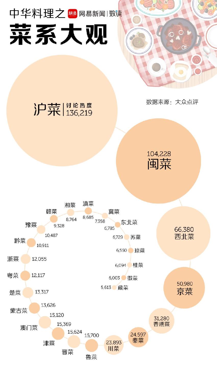 “無(wú)辣不歡”正在退潮...