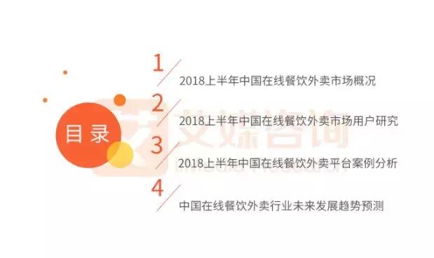 報告｜2018上半年外賣競爭尤激烈，新零售或將成下半場發(fā)力點！