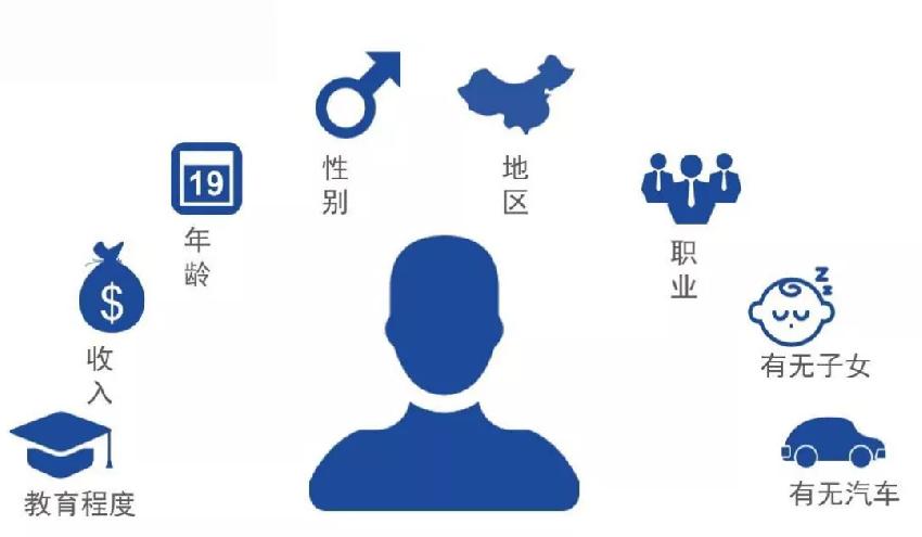 超詳細！火鍋店做好用戶畫像只需這4招