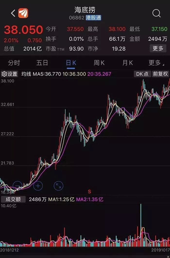 今夜全球無(wú)眠！繼海底撈上市之后，又一餐飲行業(yè)風(fēng)口再現(xiàn)！|餐飲界