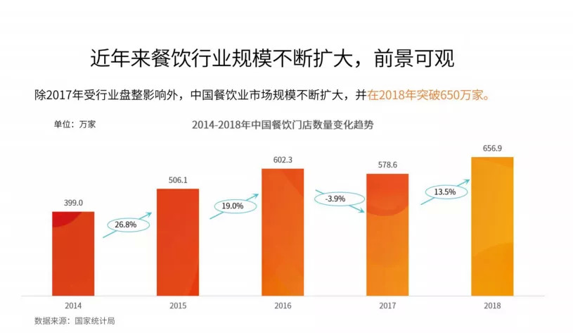 今晚20:00，市場(chǎng)回暖，調(diào)味品行業(yè)如何抓住2020翻新機(jī)遇？|餐飲界