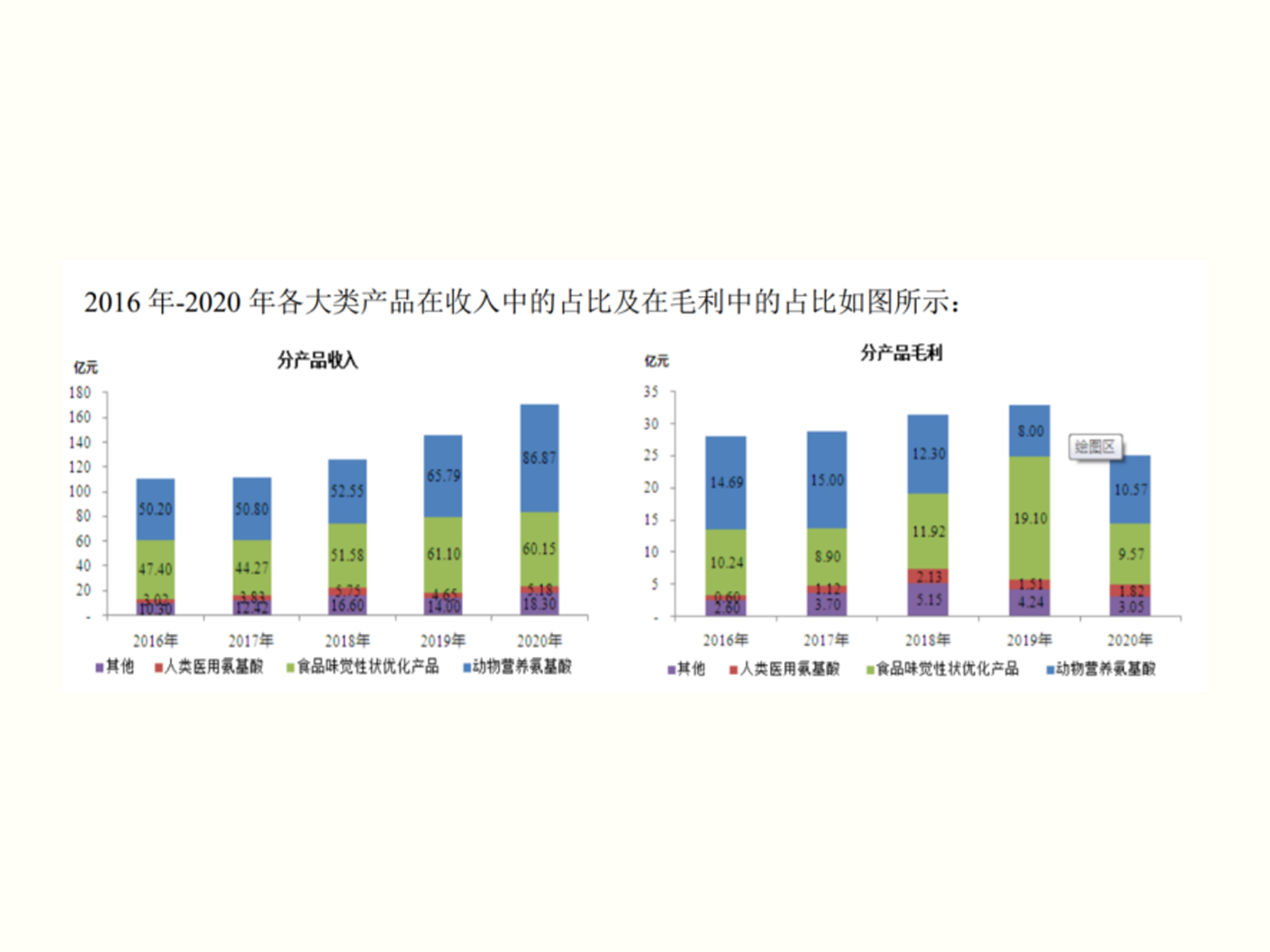 梅花生物2020年業(yè)績(jī)報(bào)告：營(yíng)收同比增17.15%，實(shí)現(xiàn)高質(zhì)量發(fā)展