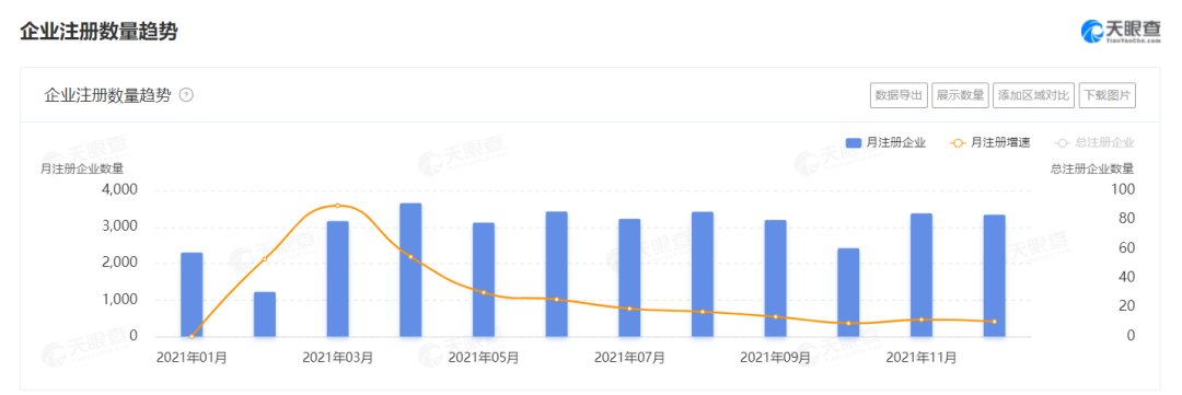 2021餐企注銷增速高達(dá)65%，超100萬餐廳倒閉，餐飲業(yè)何去何從？