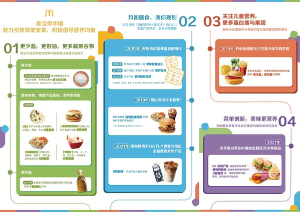 麥當(dāng)勞中國發(fā)布2022年版產(chǎn)品營養(yǎng)信息，征集500大卡創(chuàng)意新組合
