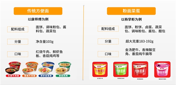 楊掌柜開創(chuàng)粉面菜蛋新品類，引領(lǐng)速食新風(fēng)向