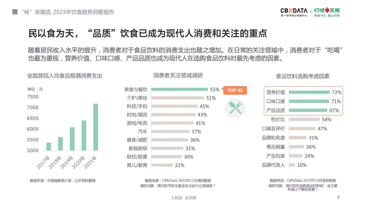 NWFC:2023年，帝王蟹產(chǎn)業(yè)將迎來(lái)“品牌元年”|餐飲界