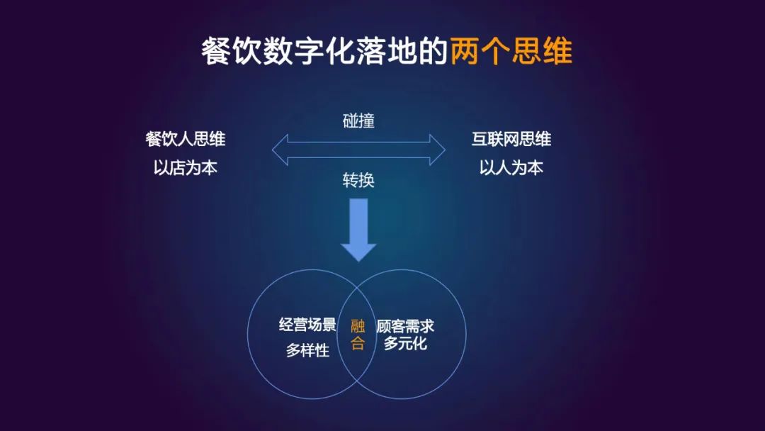 餐飲數(shù)字化轉(zhuǎn)型，終局在哪里？|餐飲界