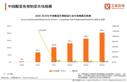企業(yè)頭部?jī)?yōu)勢(shì)明顯，叮叮懶人菜聚力實(shí)現(xiàn)全渠道發(fā)展打造產(chǎn)業(yè)新格局