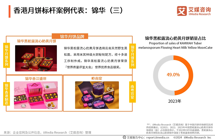 錦華月餅新風(fēng)尚：黑松露口味打破傳統(tǒng)界限，港式風(fēng)情再升級(jí)